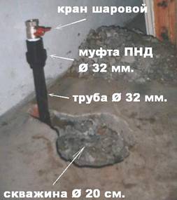 Ввод трубы в помещение через скважину Ø 20 сантиметров